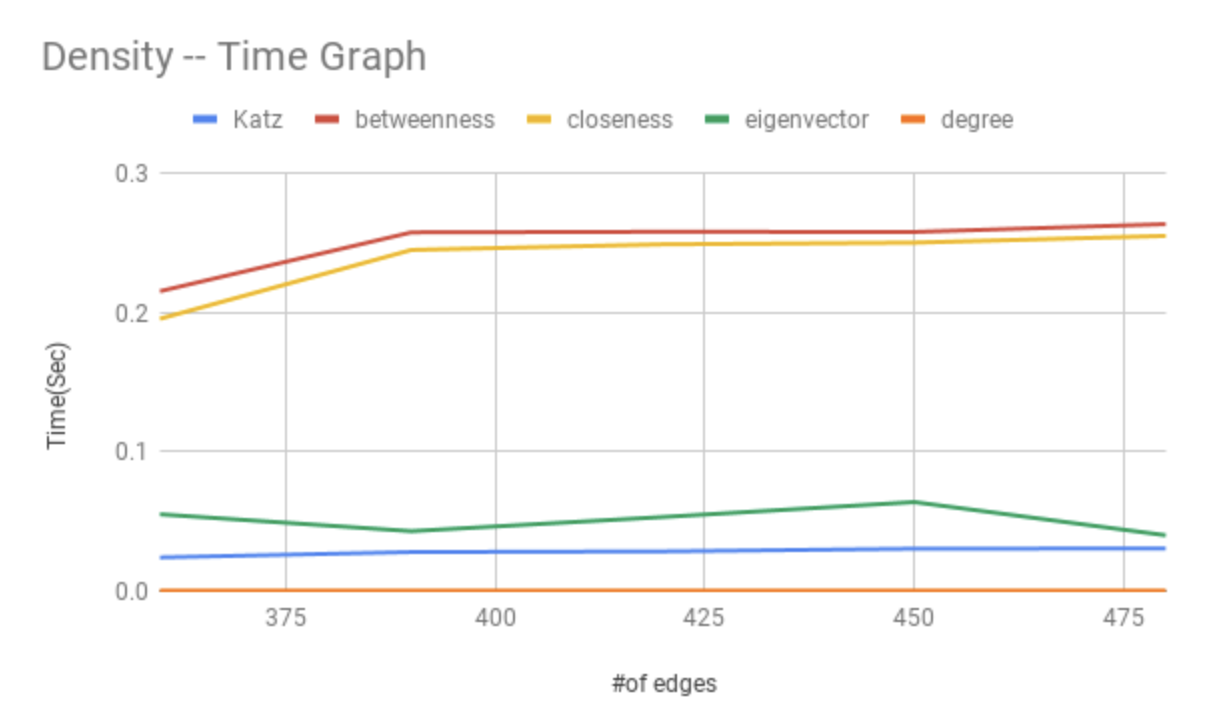 Personal Portfolio Images
