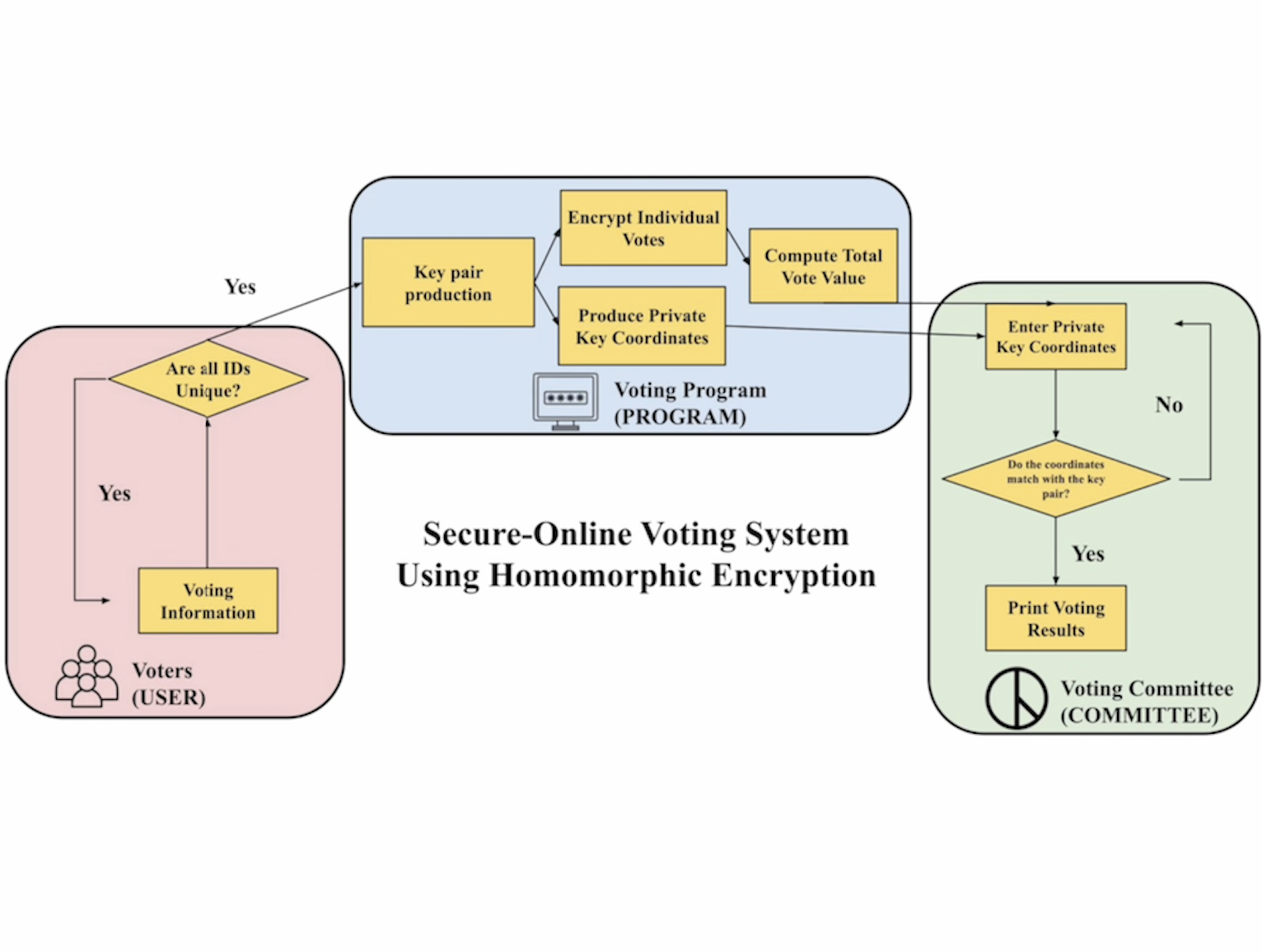 Personal Portfolio Images
